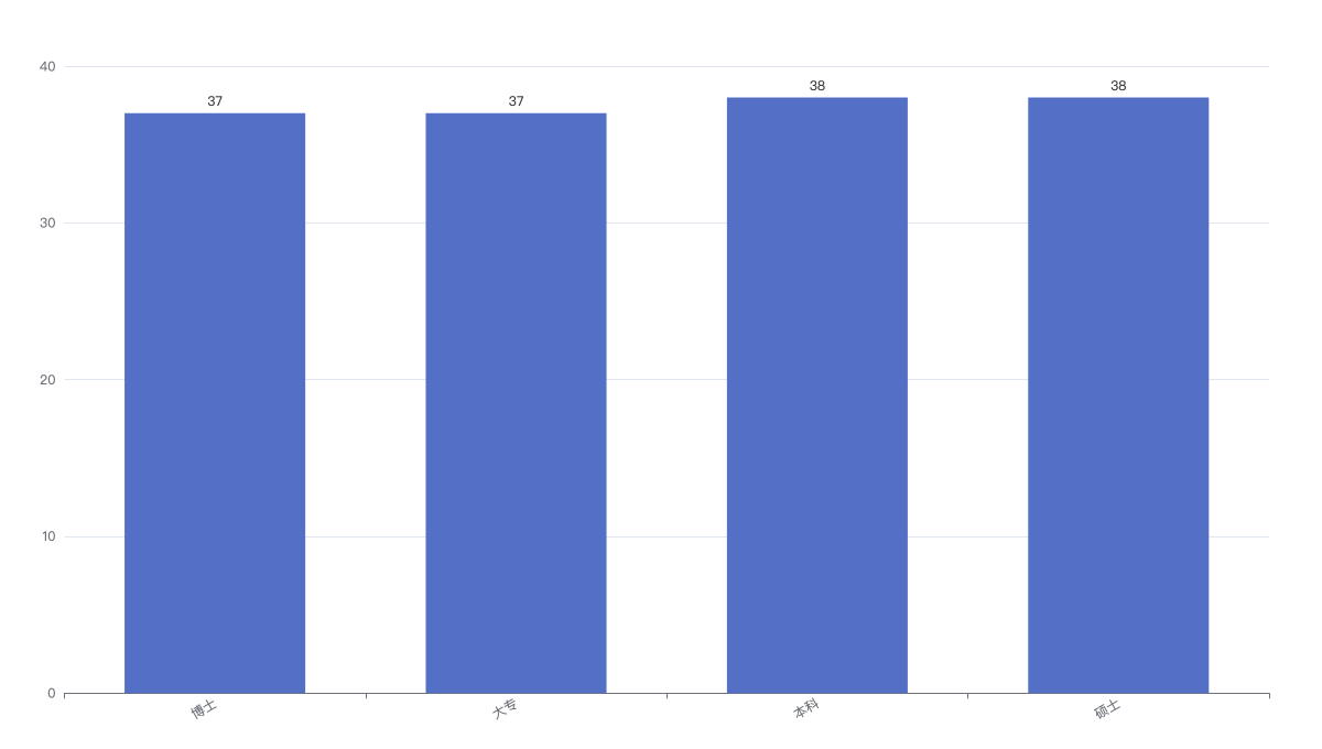 freq_analysis