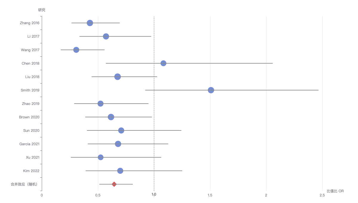 meta_binary_effect