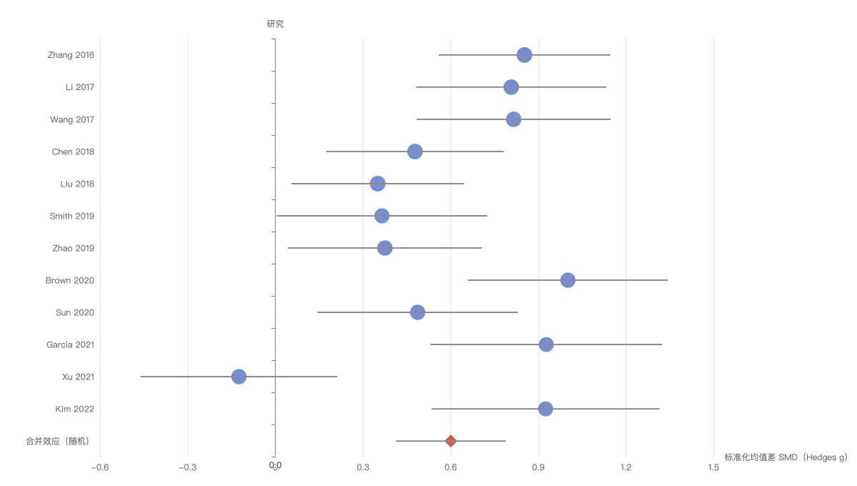 meta_continuous_effect