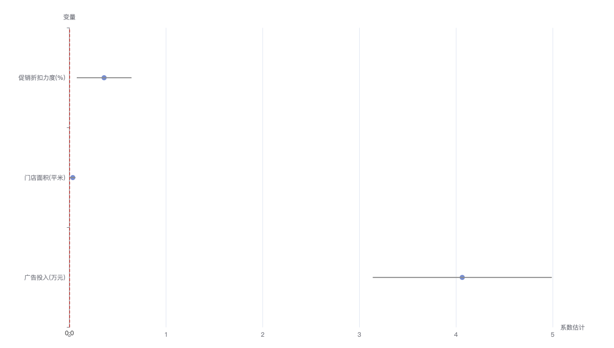 mixed_model_analysis